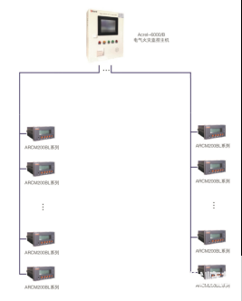 Acrel-6000/B电气火灾监控系统的详细介绍