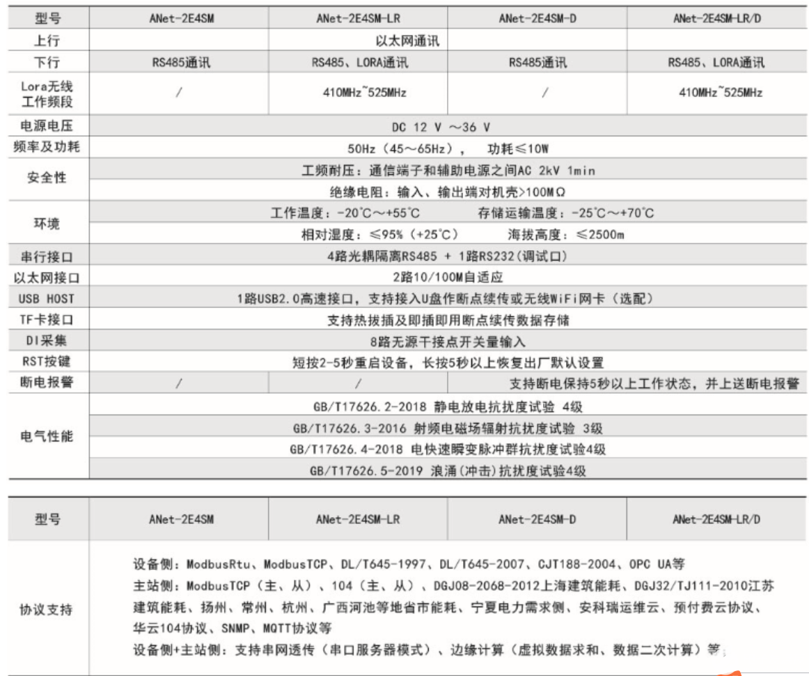 远程预付费能源管理系统的详细介绍