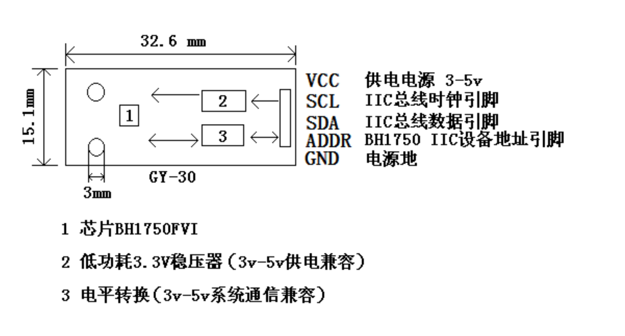 STM32