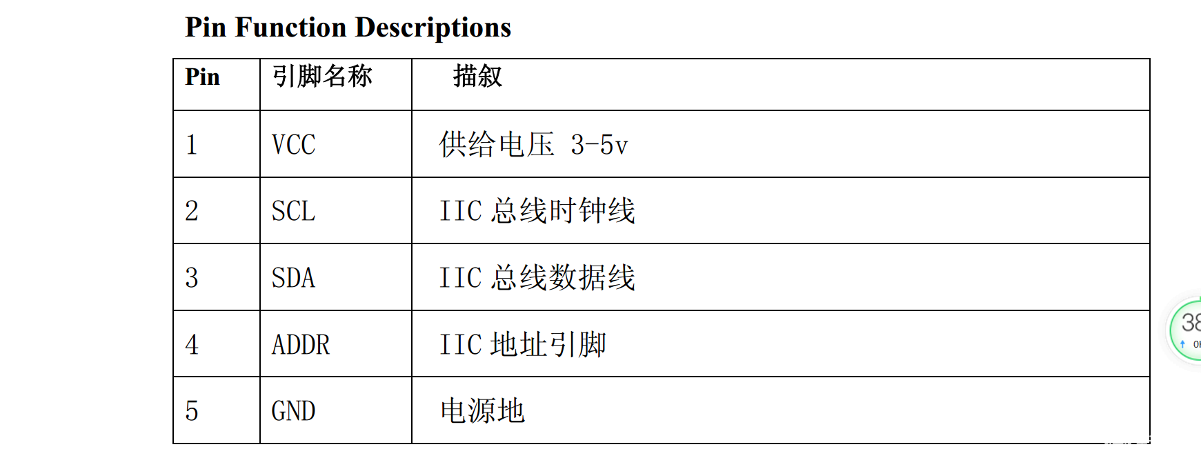 STM32