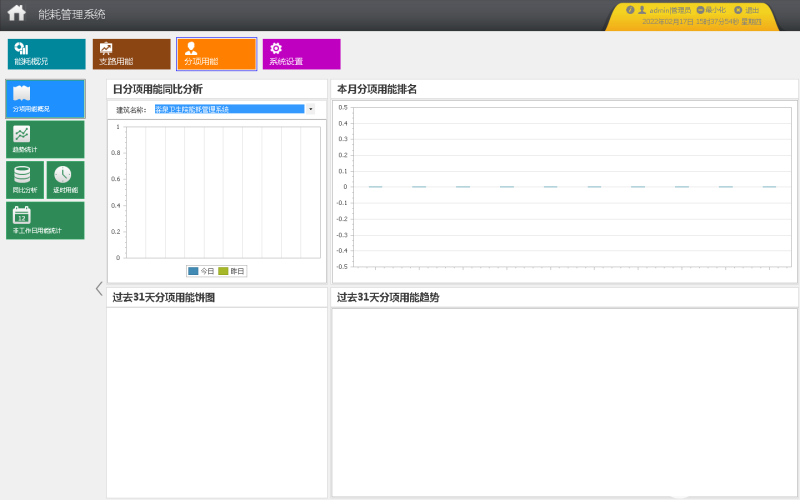 Acrel-5000型能耗監測系統的詳細介紹