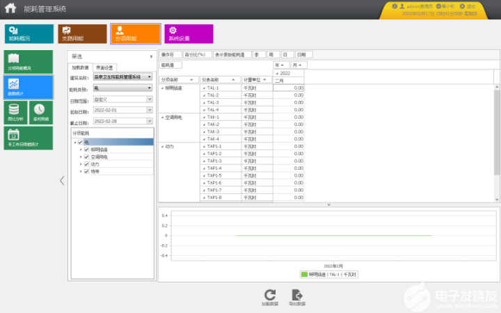Acrel-5000型能耗監測系統的詳細介紹