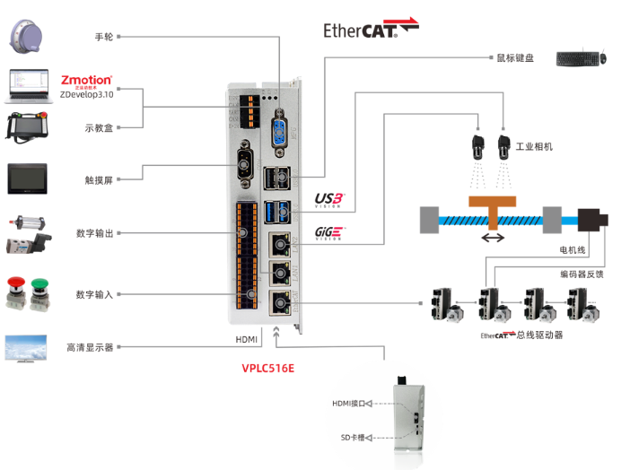 中值滤波去除图像上存在孤立的噪声点