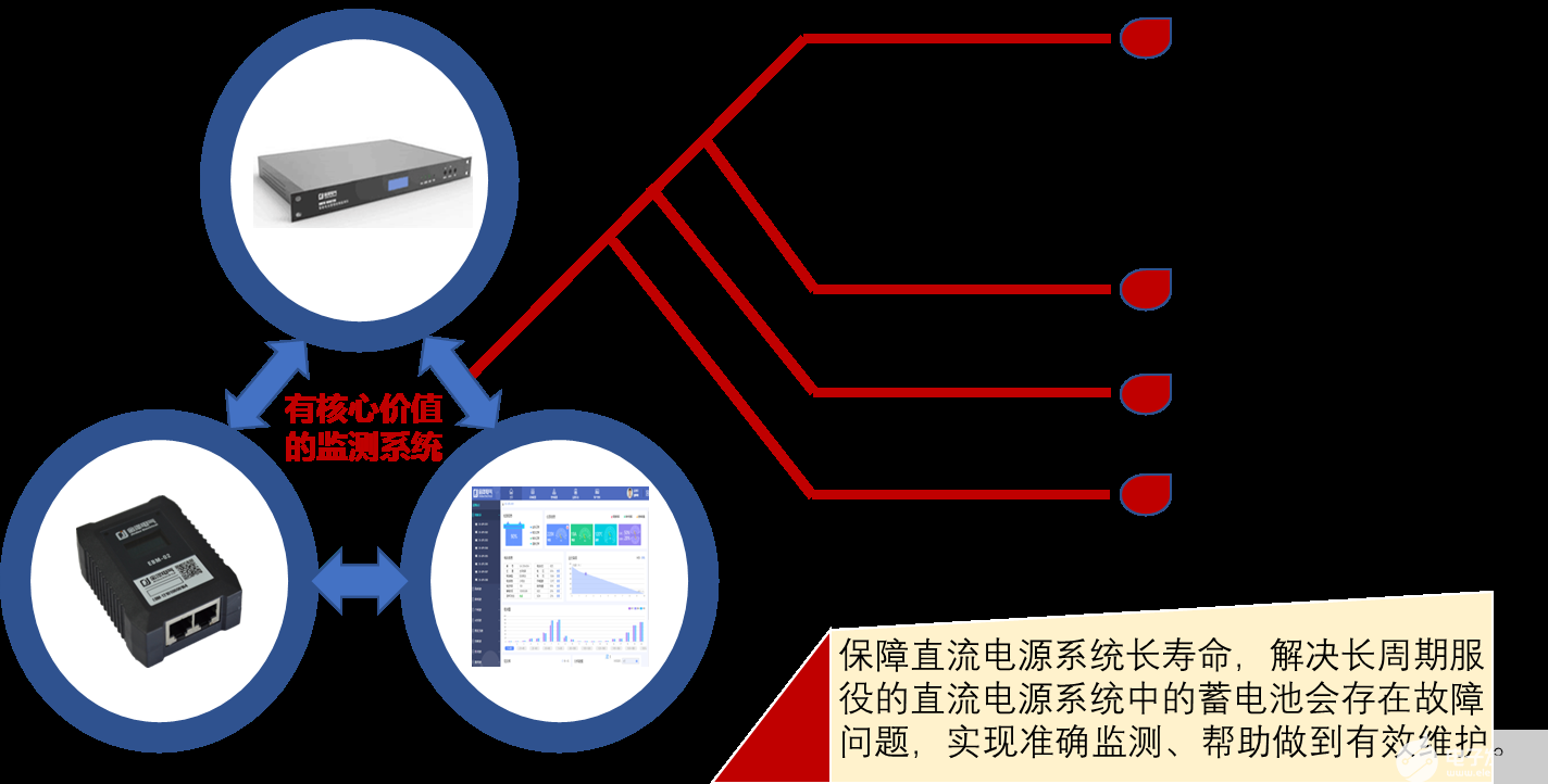 蓄电池在线监测技术在电力系统的应用