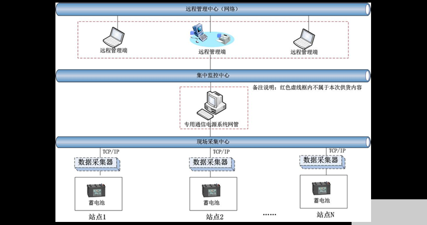 蓄电池在线监测技术在电力系统的应用