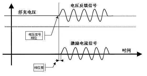 蓄電池內(nèi)阻測試方法有哪些