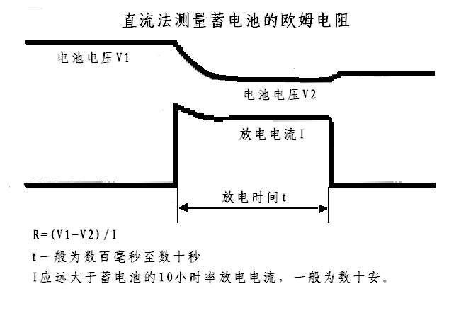 蓄電池內阻測試方法有哪些