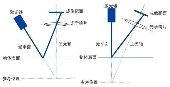 传感器