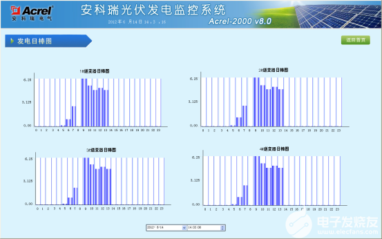 光伏发电监控系统设计方案