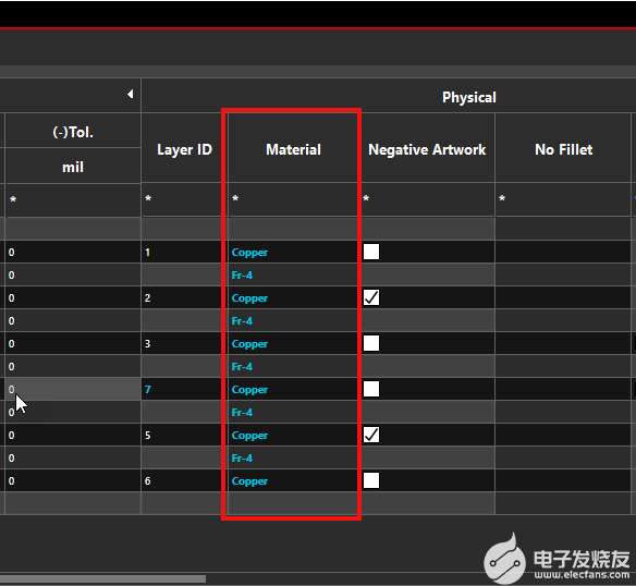 PCB材料設(shè)置