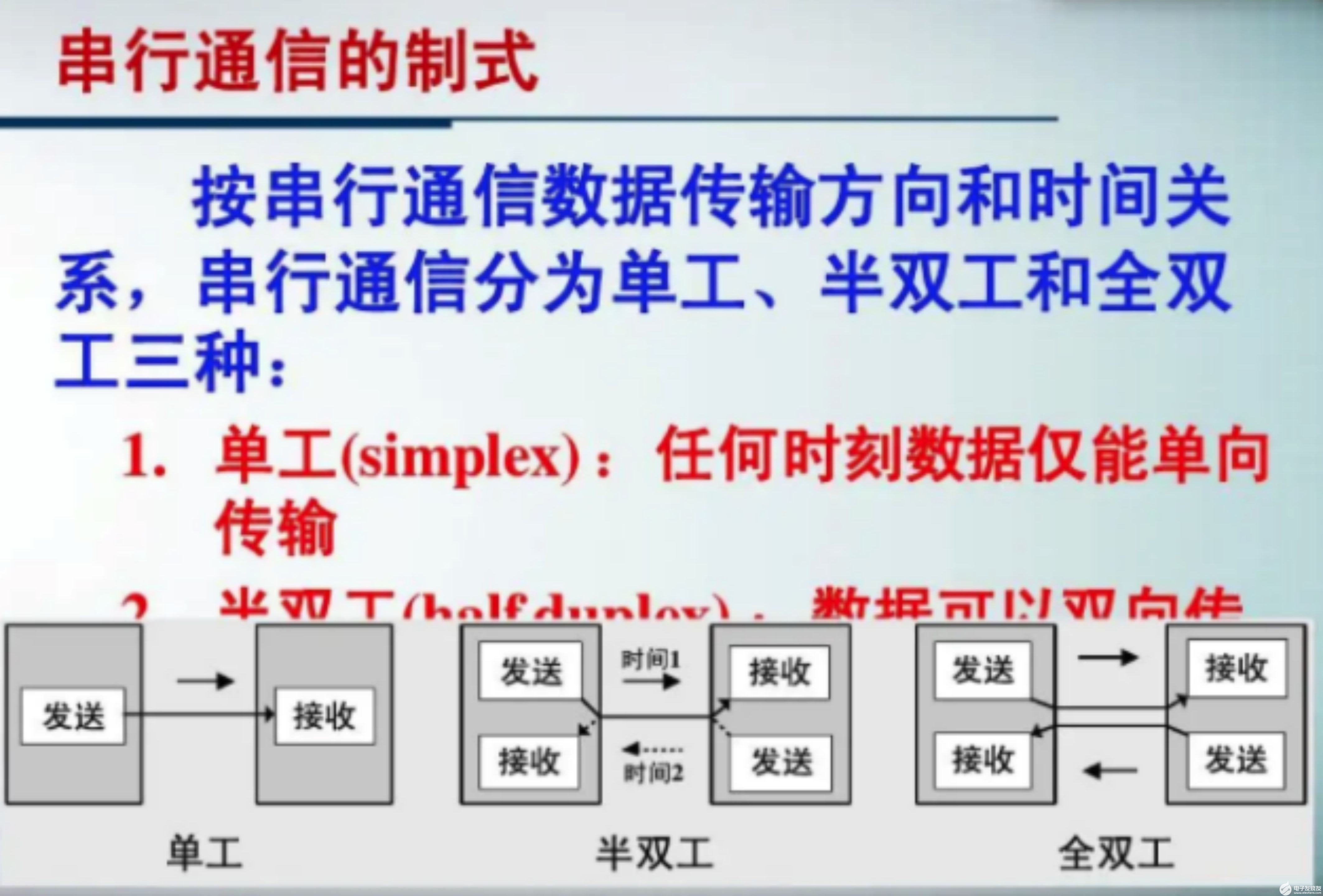 51单片机串行通信的基本概念