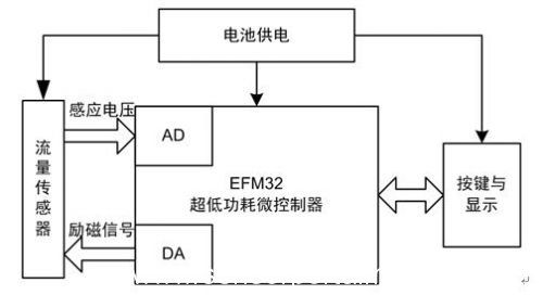 流量计