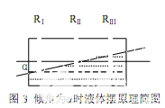 传感器