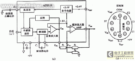 加速传感器ADXL150特性及其精度影响因素
