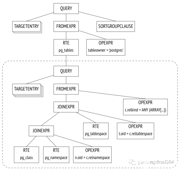 SQL