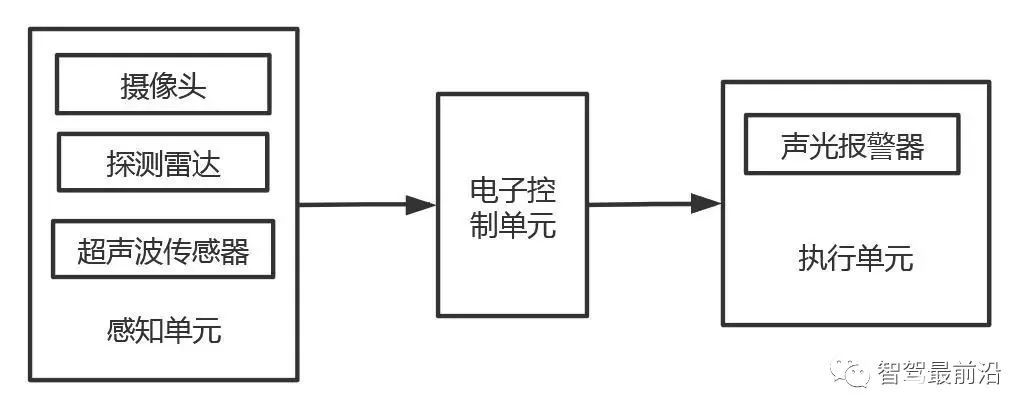 监测系统