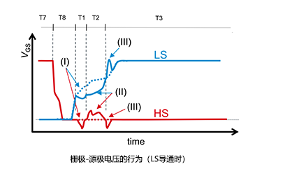 一文詳解正電壓浪涌的對策和效果