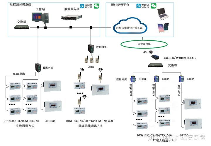 监控系统