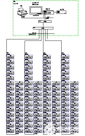 Acrel-5000能耗管理系统的应用案例