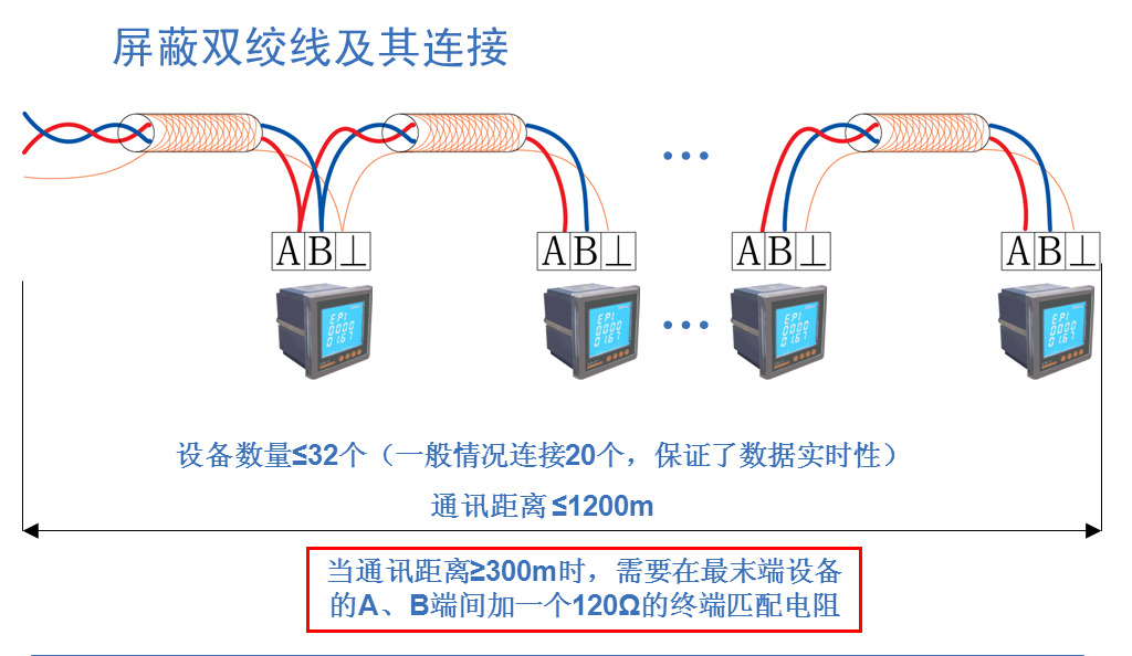 Acrel-2000型电力监控系统设计方案