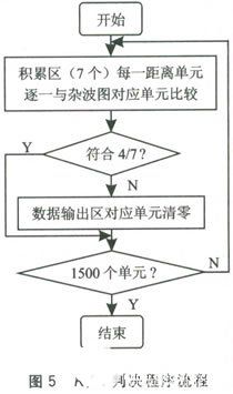 处理系统