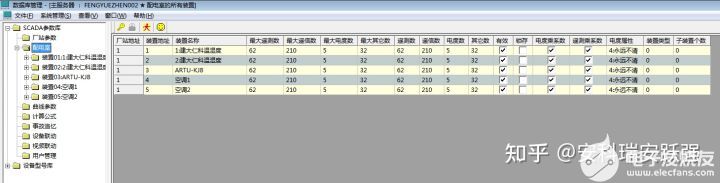 Acrel-2000E/B配电室综合监控系统简介