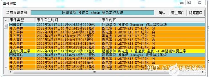 Acrel-2000E/B配電室綜合監(jiān)控系統(tǒng)簡(jiǎn)介