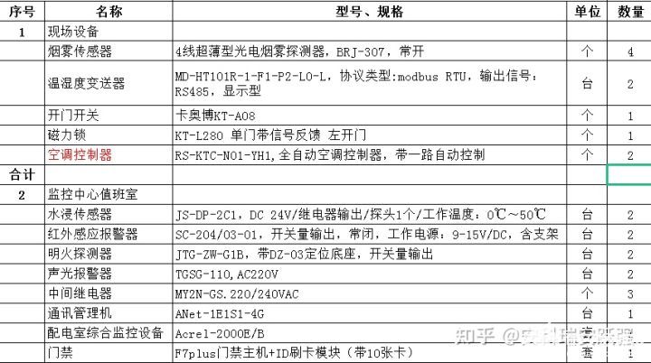 Acrel-2000E/B配电室综合监控系统简介