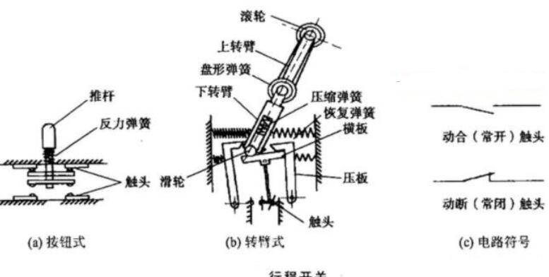 行程開關和組合開關有什么區別