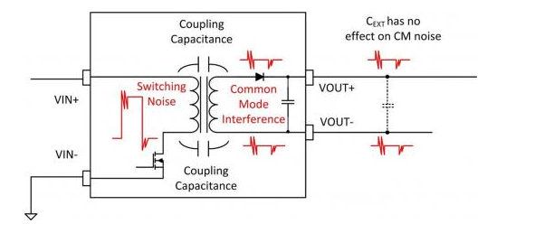 如何設(shè)計(jì)隔離式DC/DC轉(zhuǎn)換器的極低噪聲濾波器
