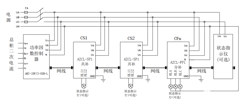 AZCL智能集成式电力电容器的应用