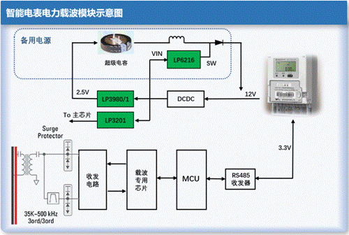 LP6216－DCDC升压芯片在智能电表电力载波模块中的应用