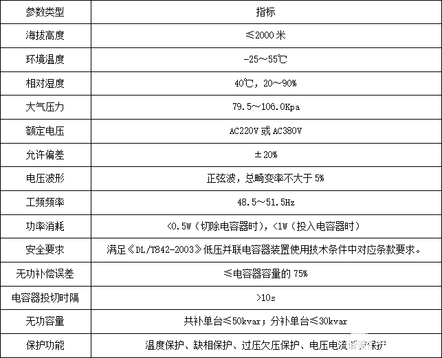 AZCL智能集成式电力电容器的应用