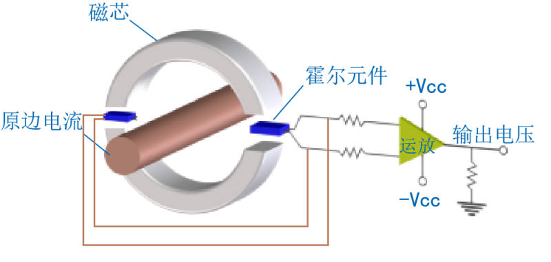开口式霍尔电流传感器在直流配电改造中的应用