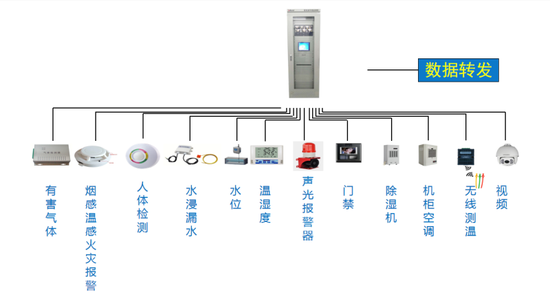 Acrel-2000E配电室综合监控系统介绍