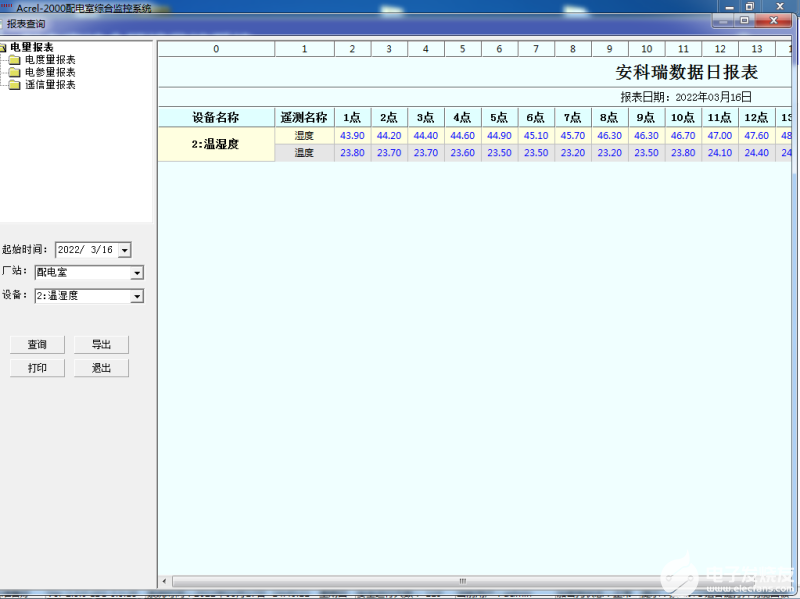 Acrel-2000E配電室綜合監控系統介紹