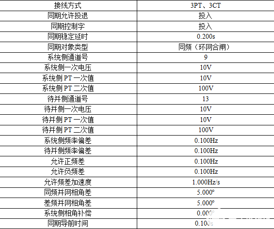 AM5SE-IS防孤岛保护装置产品方案