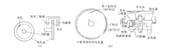 <b class='flag-5'>曲轴</b>转角<b class='flag-5'>传感器</b>的结构和工作特性介绍