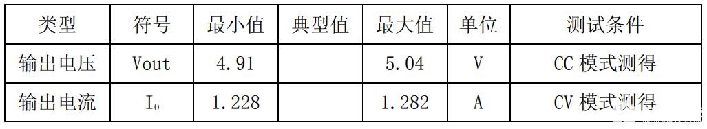 电源IC