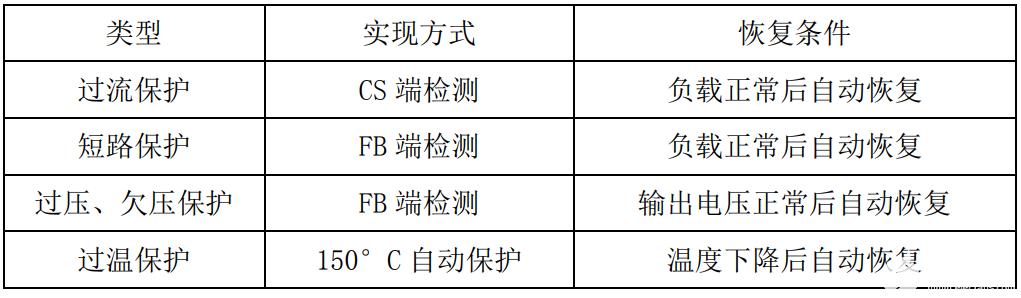 思睿达