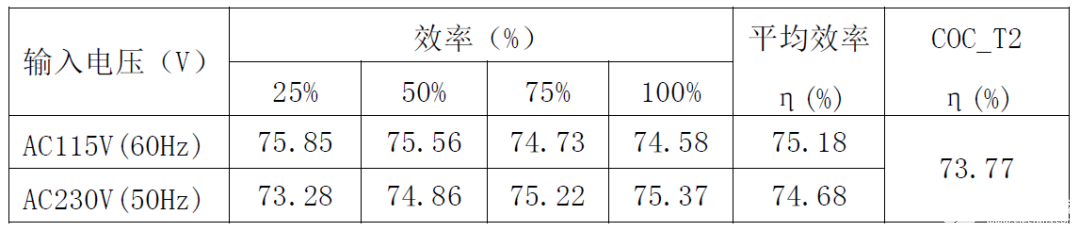 电源IC