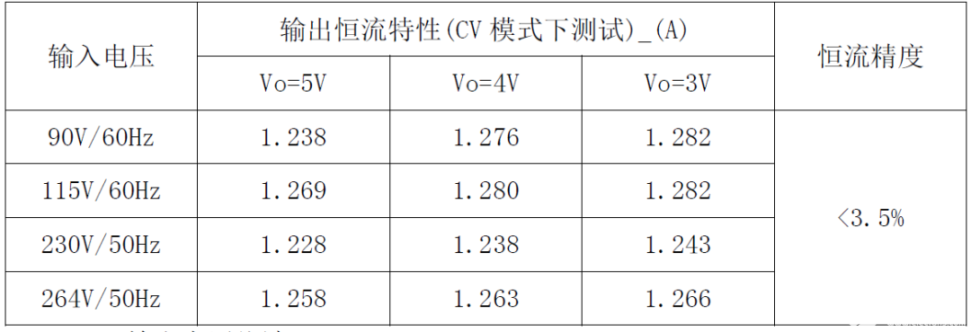 思睿达