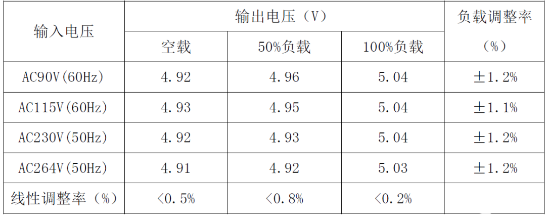 电源IC