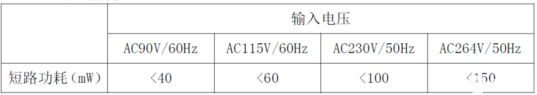 电源IC