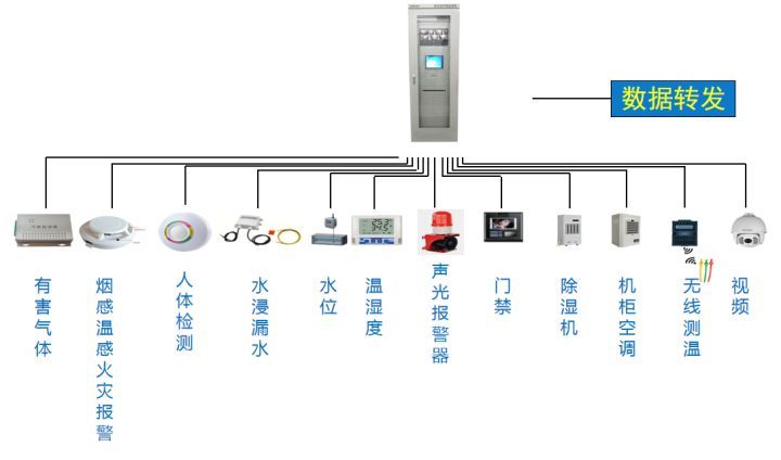 配电室综合监控系统概述及结构