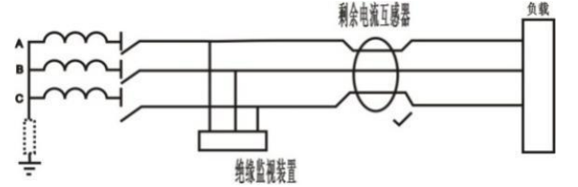 剩余电流