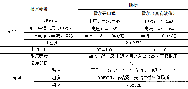 开口式霍尔电流传感器的原理、特点及应用