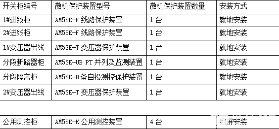 電力監(jiān)控系統(tǒng)和五防系統(tǒng)的應(yīng)用案例