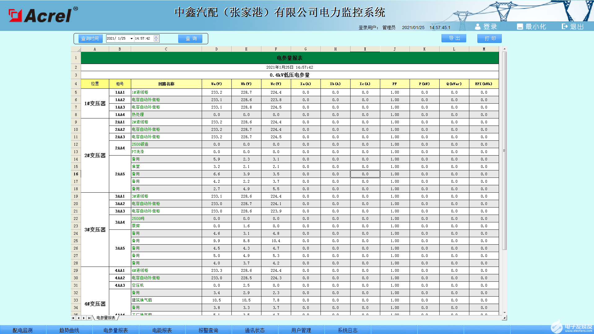 电力监控