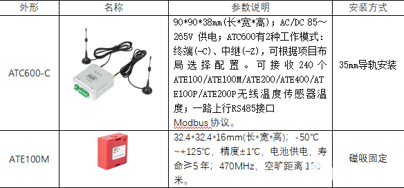 开关柜无线测温产品在轧钢厂项目中的应用